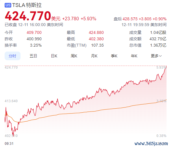【本文铁心】如需转载请务必注明出处:快科技牵累裁剪:秋白著述本色举报